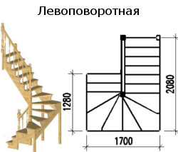 лестницы