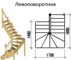 лестницы