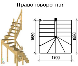 лестницы